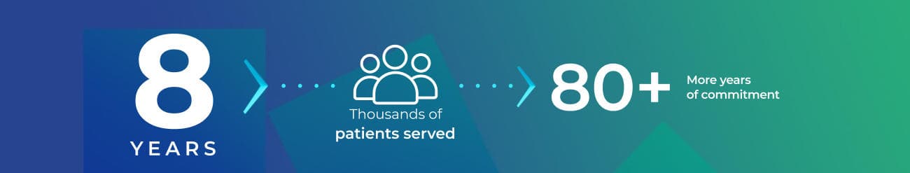 Company milestones — years of service and patients served Company milestones — years of service and patients served