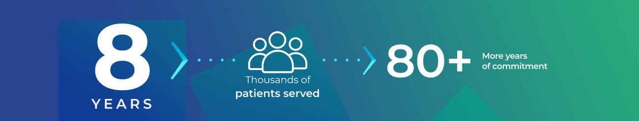 Company milestones — years of service and patients served